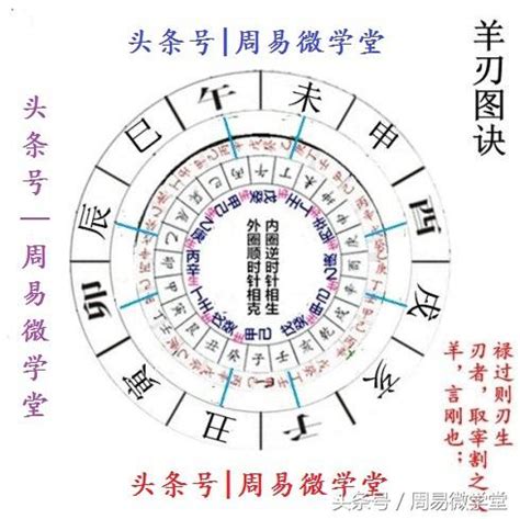 羊刃煞|八字神煞羊刃详解 – 羊刃的特征